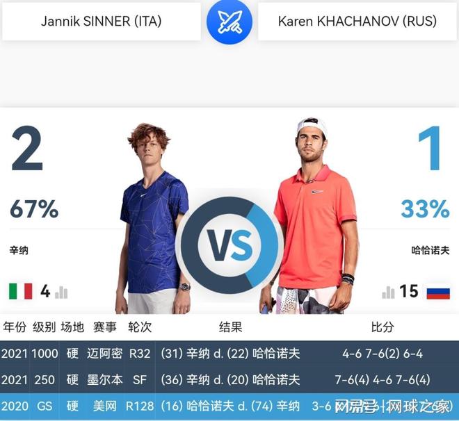 在竞技体育 在竞技体育
